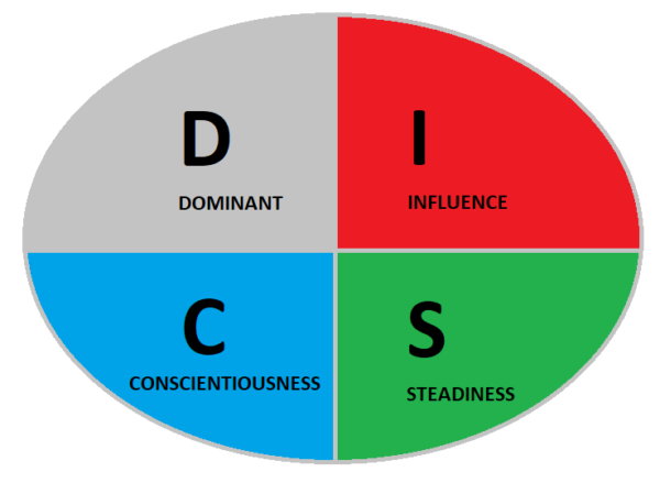 StrengthsFinder® vs DISC | StrengthsFinder® Trainer Denver