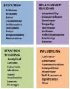 Top 5 StrengthsFinder Strengths, Themes | Trainers Denver